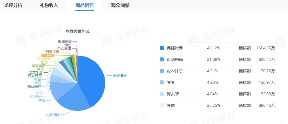 团队|辛选主播@可新GMV破9200万,818团队的野心远不止于此