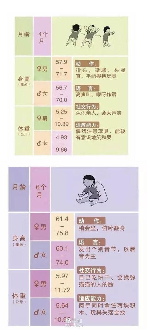 0-36个月宝宝发育指标