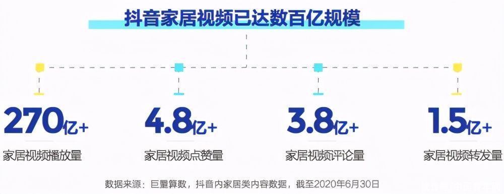 家居品牌如何谋增长?巨量引擎助推线上布局撬动新蓝海|巨量观察室| 蓝海