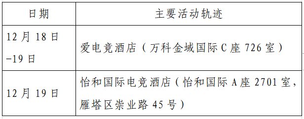 确诊|揪心！西安2天新增305例确诊：115例系经核酸筛查发现！云南一学生确认核酸阳性