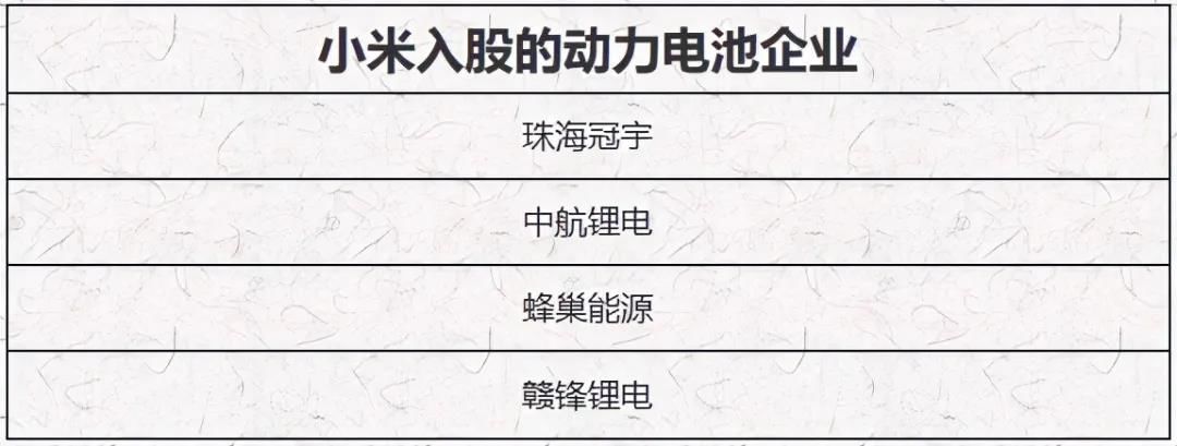 小米汽车工厂|小米汽车工厂落户亦庄有深意，新车计划入驻小米之家