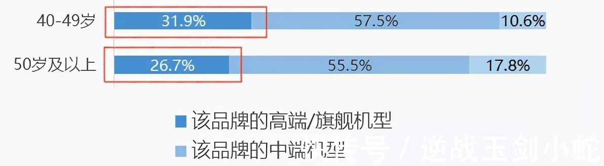 机哥|今年几款最良心的手机，价格都不超过3000块