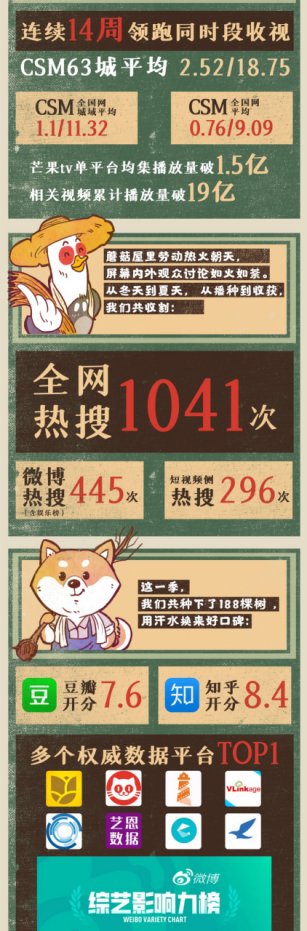 绿源|正式收官，累计19亿播放量：中的绿源S30和INNO7，魅力为何如此大？《向往的生活》