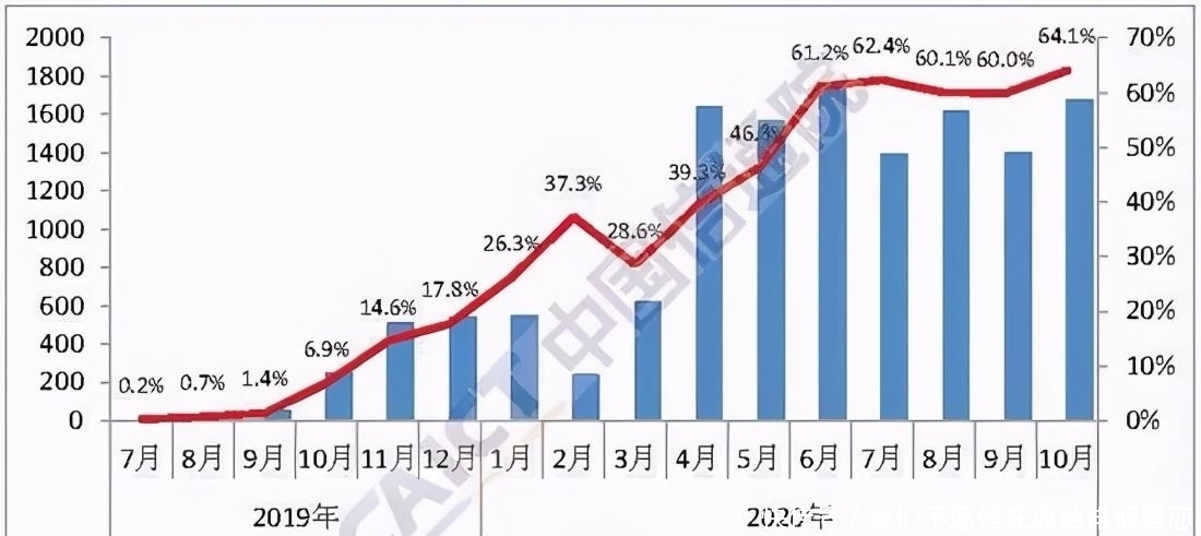 独占|全球最畅销5G手机排行榜出炉：华为独占三席 小米令人意外