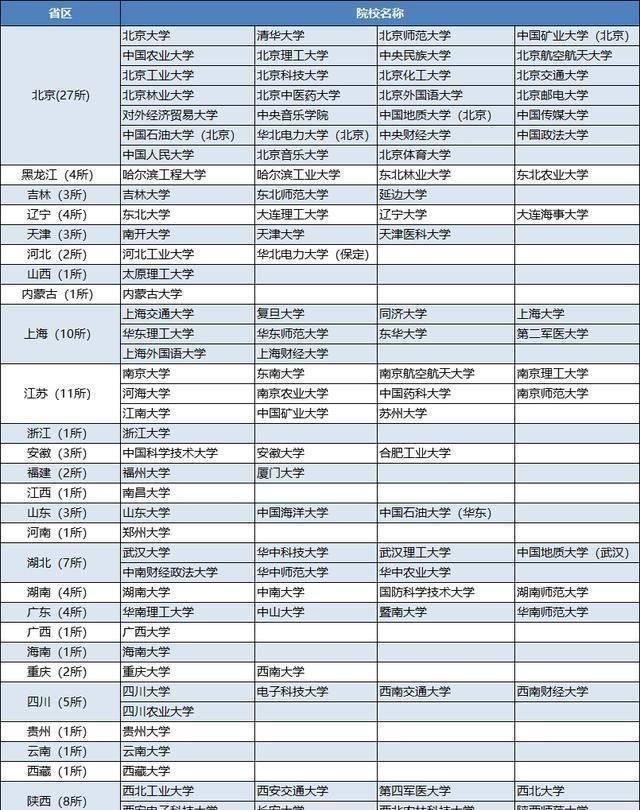 背景|找工作时，双一流和211哪个学历背景更有优势？