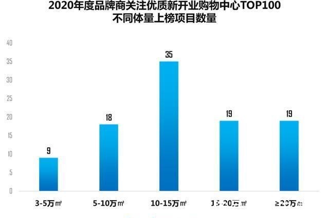 品牌|这100个mall，不愧是有流量又扛销量的“实力派”！