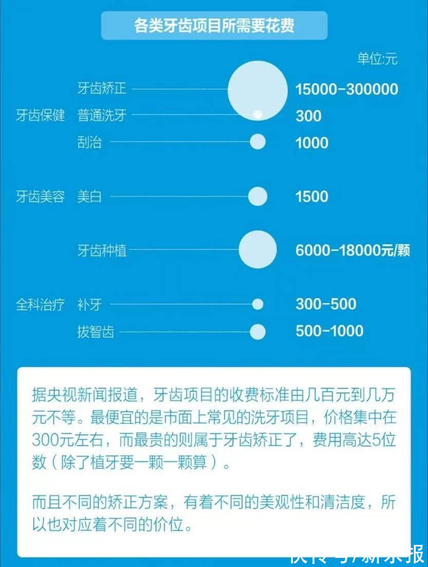 目录|期待种植牙集采“开口”，让民众看牙少花“冤枉钱”