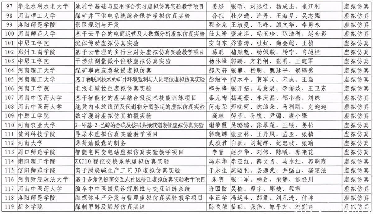 洛阳理工学院|第二批河南省一流本科课程认定结果出炉