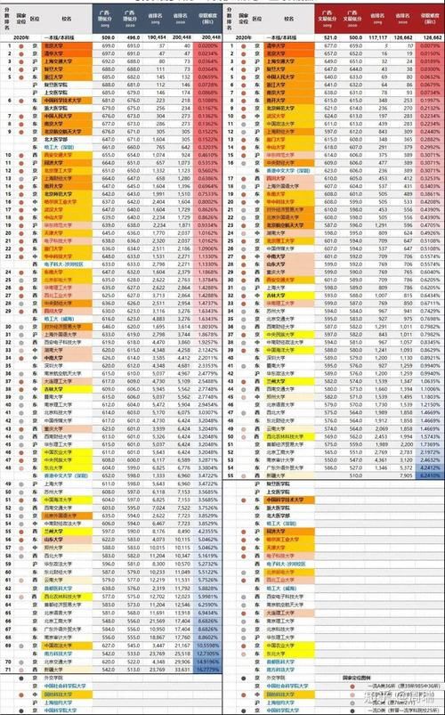 录取|2020全国985、211大学各省录取分数线及位次出炉！各省最难考70所大学出炉