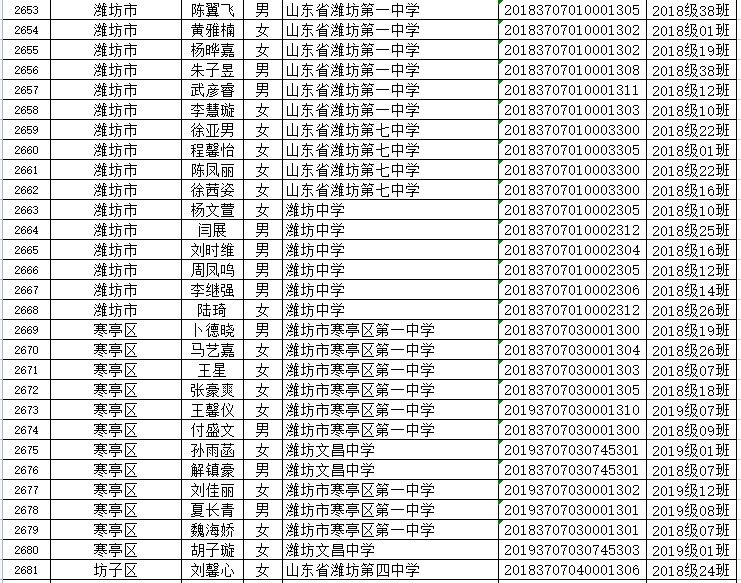 山东省|省级优秀！潍坊这些学生、班集体上榜！有你家孩子吗？