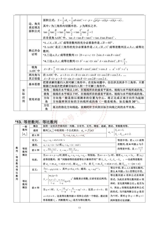 高中数学三年浓缩出28张知识点表格+18张思维导图！建议收藏