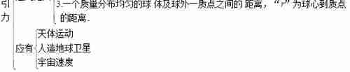 2021高考冲刺复习：高中物理知识框架图全集