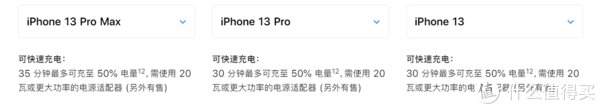 ip购机必看！iPhone 13发布会上没讲的6个点，这样入手不吃亏！