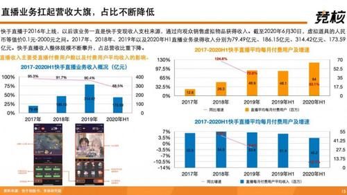 提升|深度拆解快手：单列上下滑、投资布局、用户生态破圈