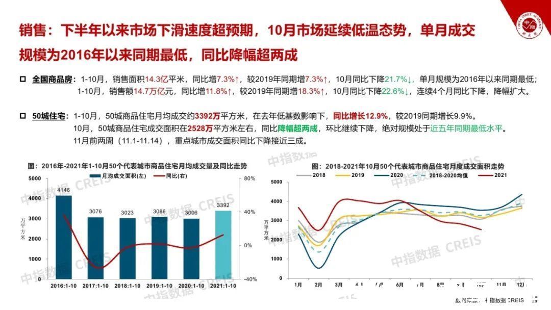 飙马|2021房地产市场形势总结与2022趋势展望