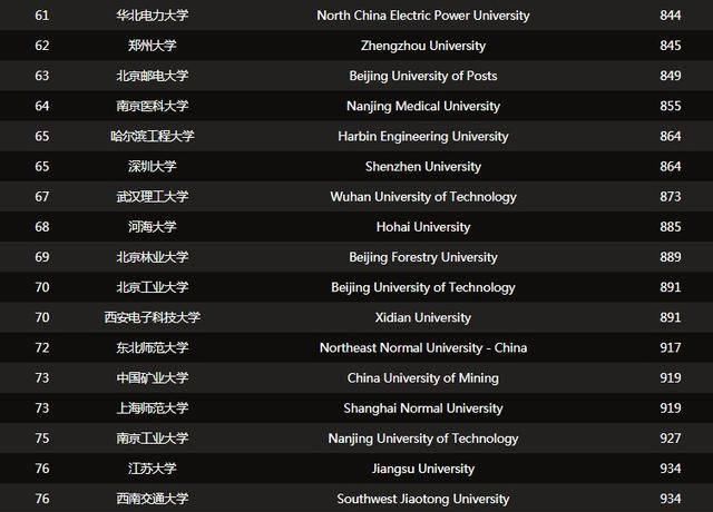 USNews中国大学排行榜，最新100强出炉，很多大学坐不住了