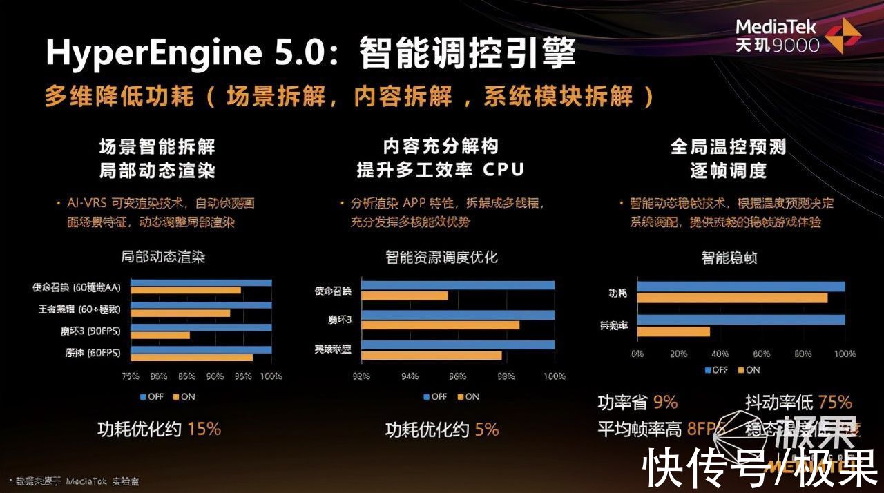 功耗|抢先体验「天玑9000」！性能强悍、功耗超低，跑分破百万