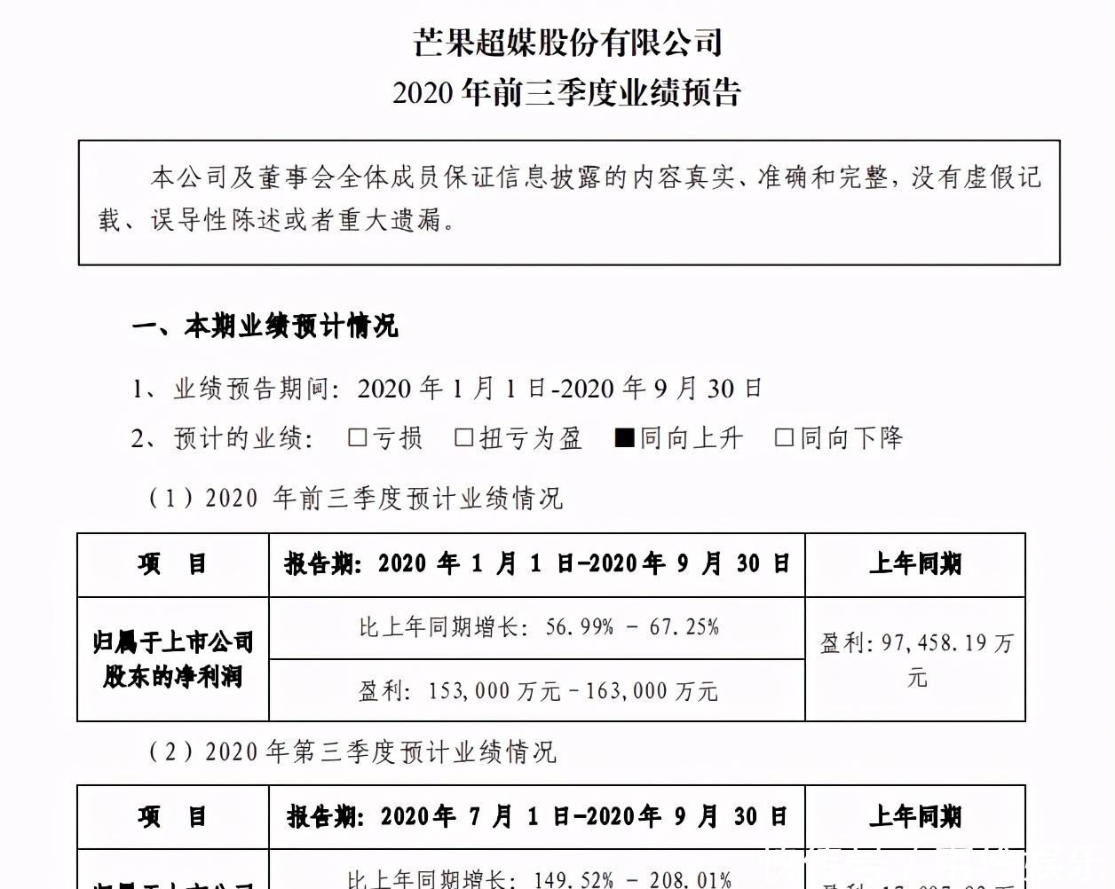 平台|芒果TV2021招商会“哥哥姐姐”霸屏,平台盈利下一站在哪