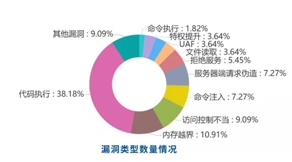 IT服务业和制造业成为网络安全事件“重灾区”|360CERT网络安全八月月报 | 勒索病毒