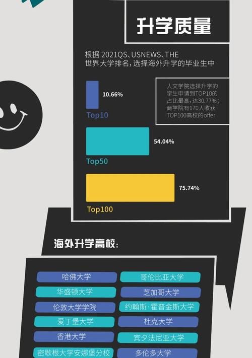 温州肯恩大学2020届毕业生就业报告出炉，平均月薪达6890元～