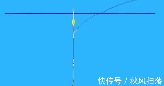 浮漂顶起又落下，提竿却均不中鱼解读3种奇怪漂相不中鱼的原因