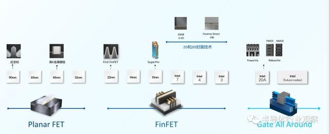 cmos|用尽元素周期表，能否将半导体微缩坚持到底？