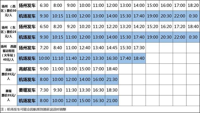航班|注意!扬州泰州国际机场航班有大变化!