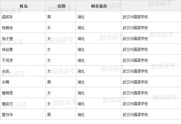 武汉110名高中生获高校保送资格