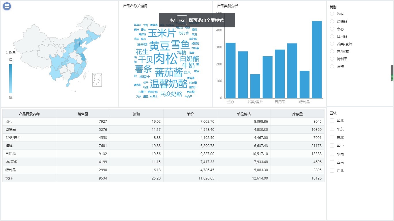 可视化|跟Excel说拜拜，这款可视化报表制作工具入股不亏！