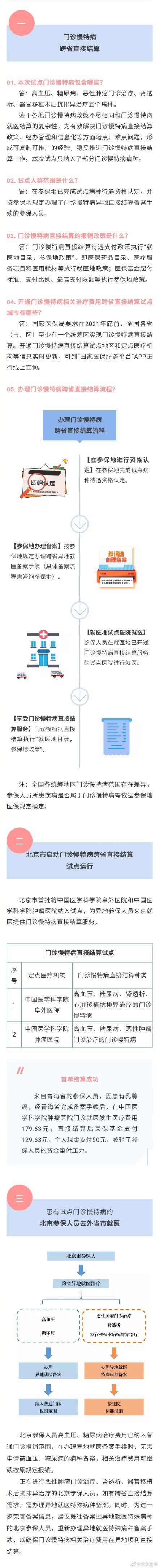 门诊|北京试点门诊慢特病相关治疗费用跨省直接结算，权威解读来了！