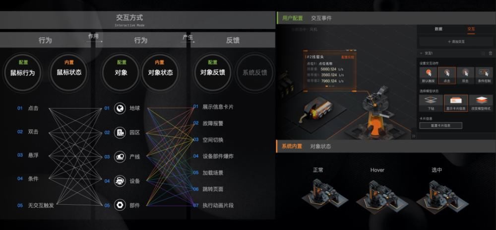 工业|金奖背后 - 工业数字孪生体验设计之路