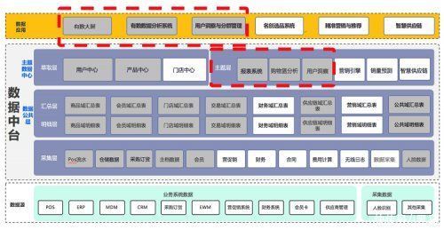 分析|零售业内认证！网易易数获“年度最佳大数据解决方案”大奖