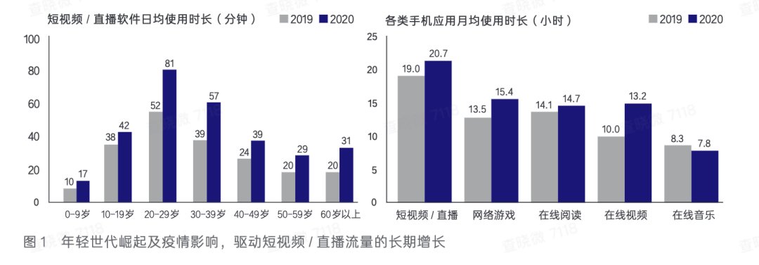 深度|访谈N位品牌操盘手：深度揭秘品牌自播方法论