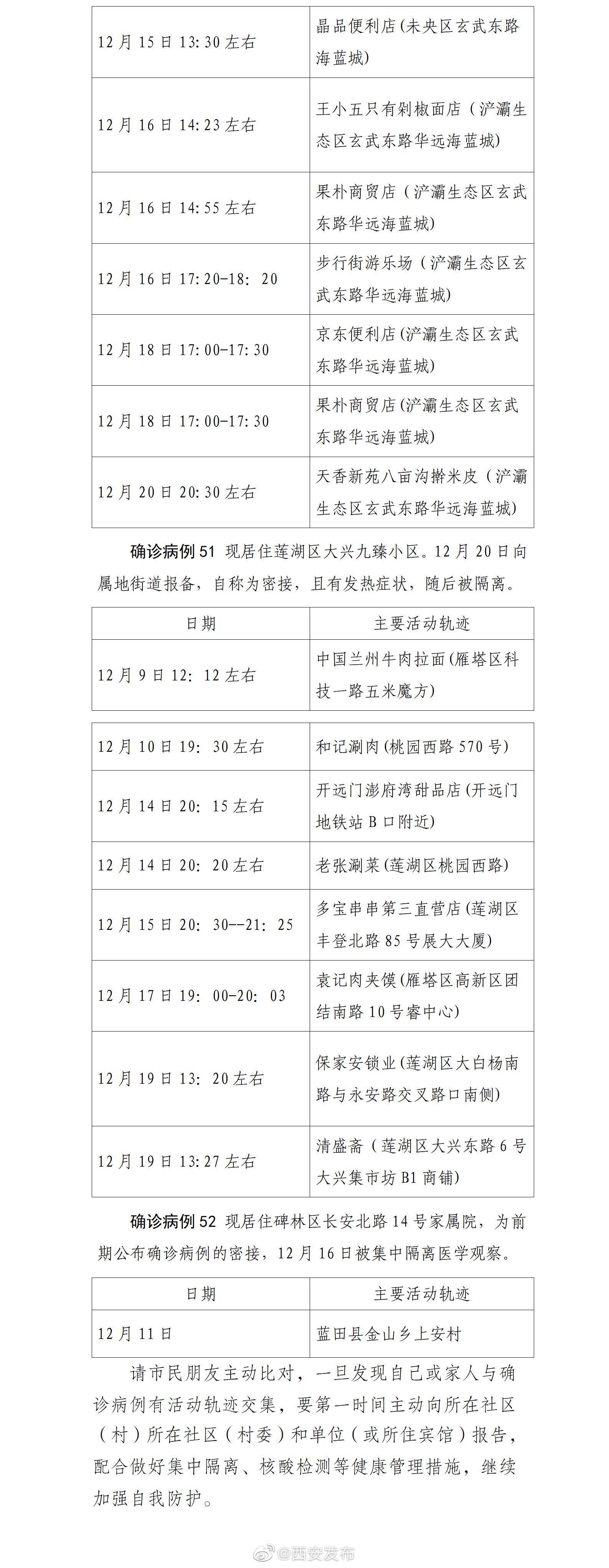 确诊|西安公布52例确诊病例活动轨迹