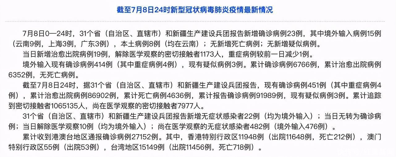 国家卫健委|国家卫健委：昨日新增确诊病例23例，其中本土8例均在云南