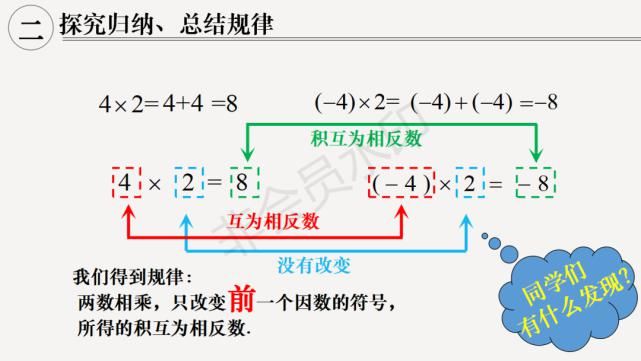 全国优课：有理数的乘法（执教：乌鲁木齐张泽宇）