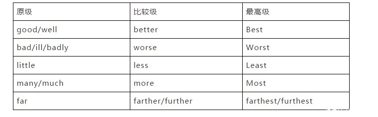 汇总|仁爱版英语同步预习——八年级上册各单元重点短语和句型全汇总