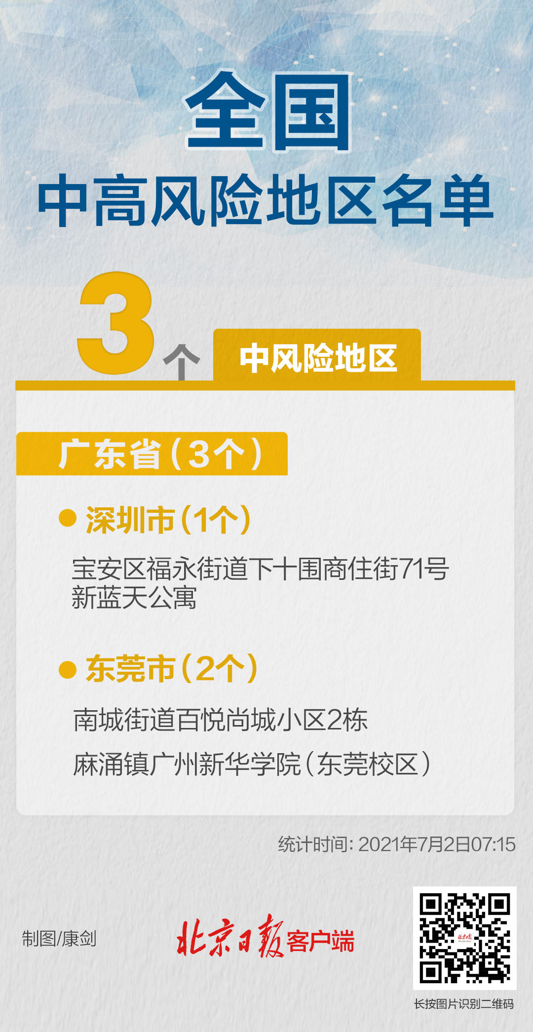 新冠肺炎|最新！佛山中风险区清零，全国中风险区还有3个