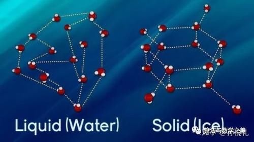 【物理揭秘】热胀冷缩,但为什么水结冰体积会膨胀?