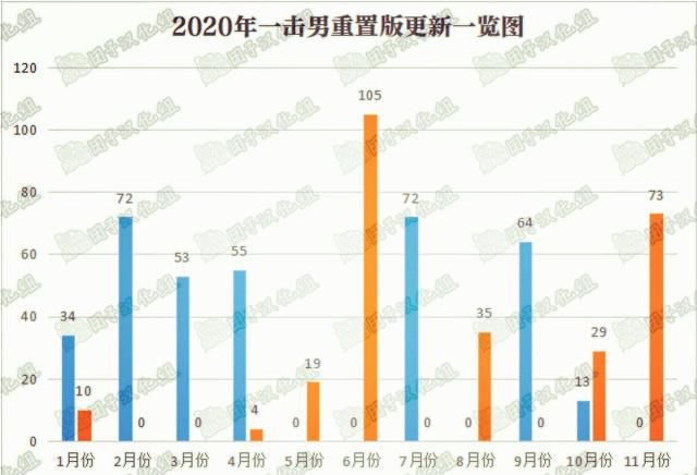 分裂|一拳超人180话：饿狼再进化终点确认“神级”，英协分裂埋下伏笔