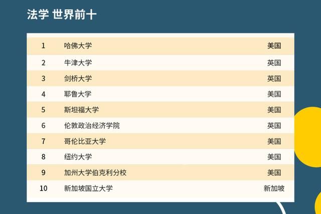 2021年QS世界大学排名出炉，中国高校表现如何？中国农大亮了！