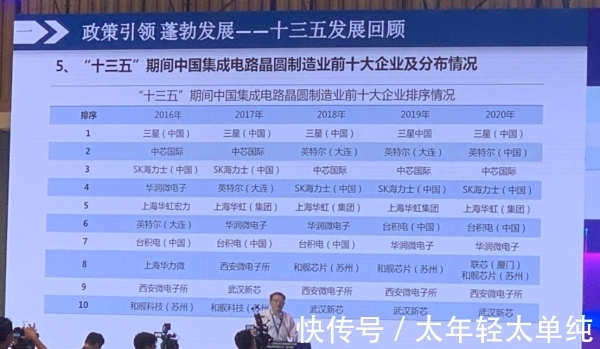 集成电路|叶甜春:哪怕国际形势有所缓和,中国半导体也要坚持自己做下去