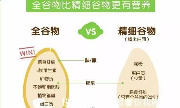 食物|新生儿出生后12个月，大脑发育黄金期，这10大食物不得不吃