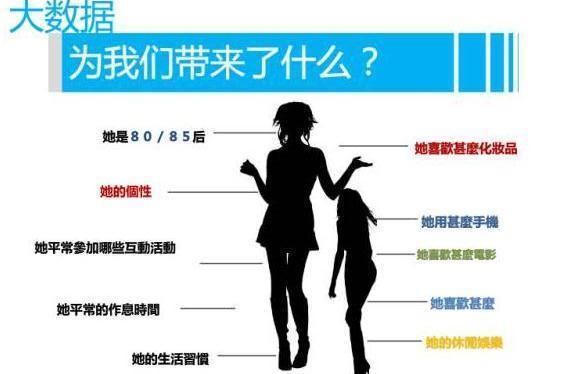 互联网|大数据前景无限岗位炙手可热