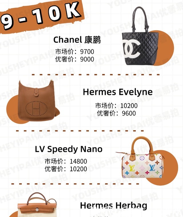 gucci 二手奢侈品包包|1k~5w不同预算中古包怎么选!