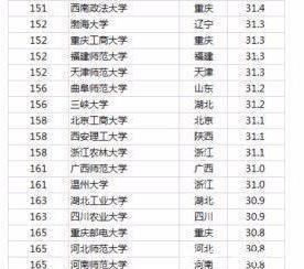 中国科学技术大学|中国最好大学出炉，清北浙前三，双一流表现突出，有你的吗！