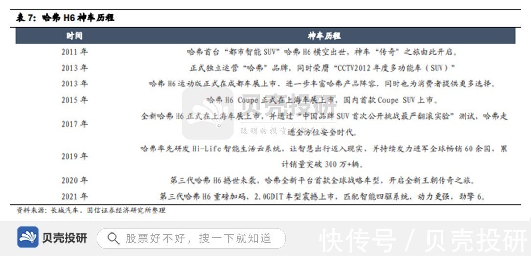 领域|加码软件领域，五年投入1000亿，长城汽车强化研发能力！
