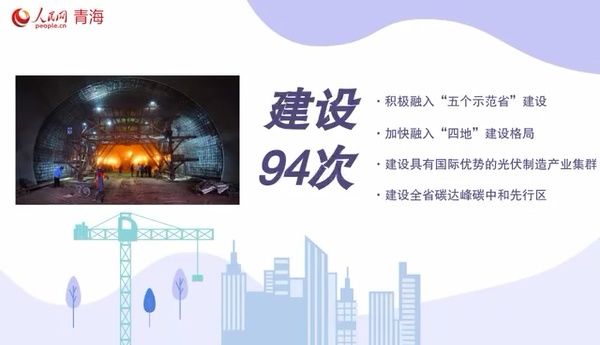 动漫|60s微动漫｜高频词解锁西宁发展新密码