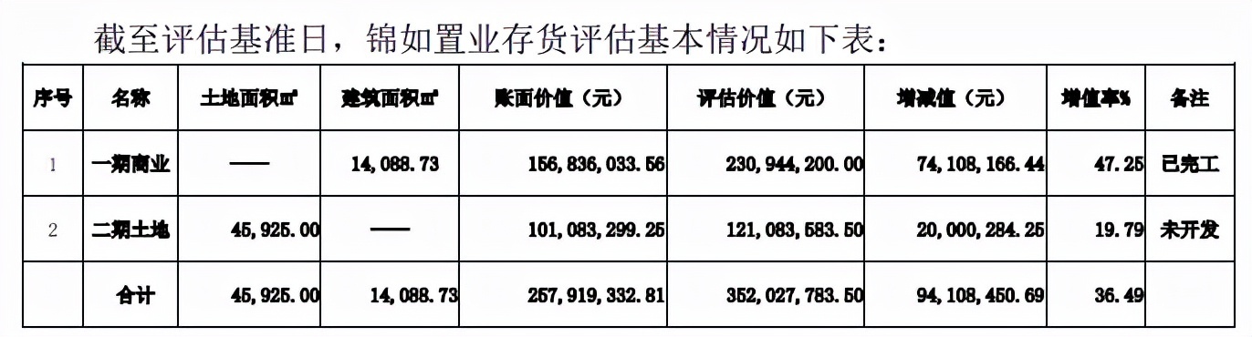 资产|“三线”均超出阈值，光明地产难掩高举债扩张隐患