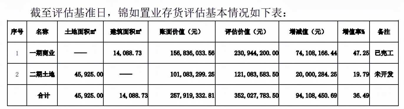 资产|“三线”均超出阈值,光明地产难掩高举债扩张隐患